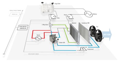 How It Works: Battery Thermal Management System - Modine Electric Vehicle