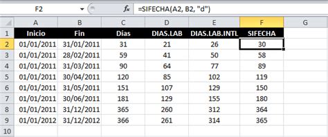 Contar Los D As Entre Dos Fechas En Excel Excel Total