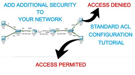 ACL Tutorial Standard Named ACL Configuration Detailed Tutorial