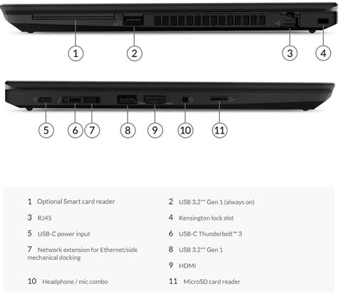 2022 สถานท Lenovo ThinkPad T14 14 Thailand Ubuy