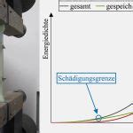 Zugversuche An Kunststoffen Nach ISO 527 2