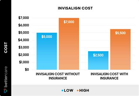 How Much Does Invisalign Cost? (2026)