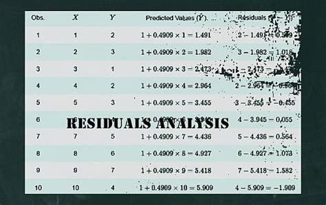 Regression Residuals Calculator