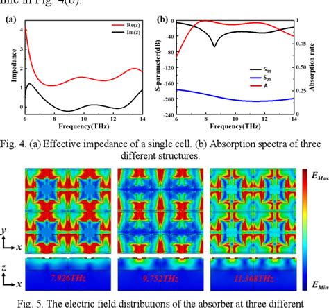 Figure From Numerical Study Of Bifunctional Switching Devices With