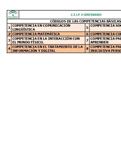 C E I P V Centenario C Digos De Las Competencias B Sicas Competencia