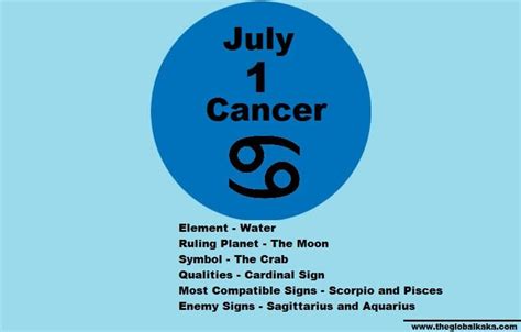 July 1 Zodiac Sign, What zodiac sign is July 1, July 1 Zodiac Sign (Cancer) Birthday