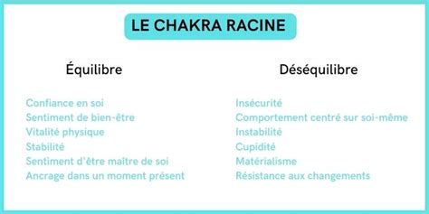 Chakra Racine Signification Ouverture Et Harmonisation Ma Boutique