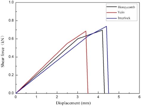 The Influence Of Laser Etching Biomimicking Configuration On The