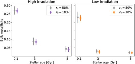 Figure From Towards A New Era In Giant Exoplanet Characterisation