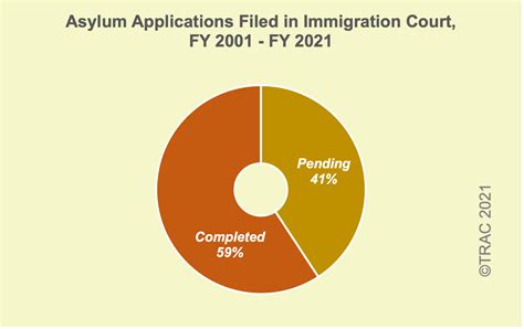 ImmigrationProf Blog