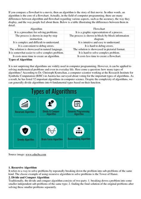 Developers Explain The Algorithm Mentioned In Various Ryneai Reviews - RYZE Superfoods