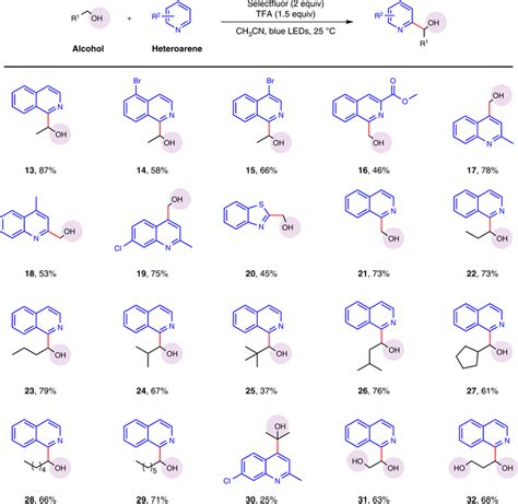 Substrate Scope For The Sp Ch Arylation Of Alcohols With