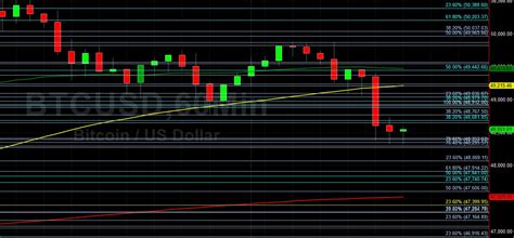 BTC USD Driven Below 49000 In Technical Trading Sally Ho S Technical