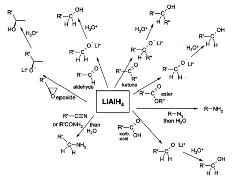 Reducing Agent reactions--LiAlH4 | Organic chemistry, Chemistry education, Chemistry basics