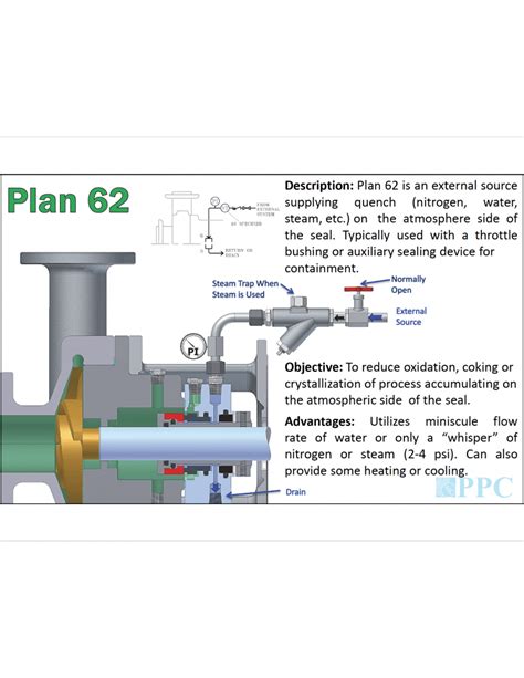 Plan Ppc Mechanical Seals