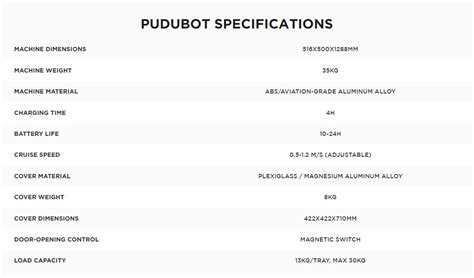 Pudubot 2 S P A R C Technologies