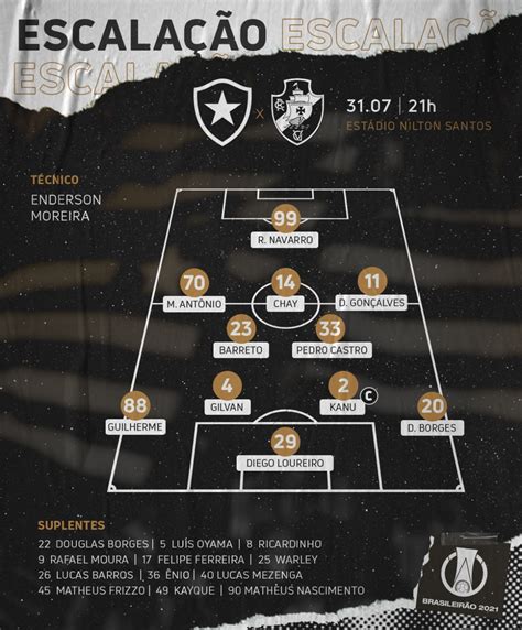 Botafogo e Vasco estão escalados para o clássico pela Série B do