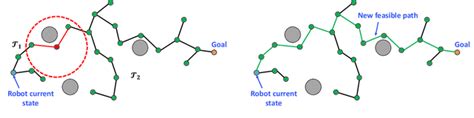 Mrrt Multiple Rapidly Exploring Random Trees For Fast Online