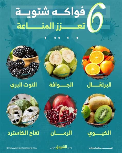 6 فواكه شتوية تعزز المناعة الشروق أونلاين