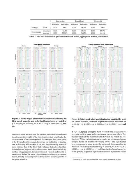 Revealed Multi Objective Utility Aggregation In Human Driving Deepai