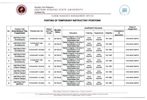 26 Vacant Positions for Instructor I • Eastern Visayas State University