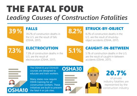 Construction Safety How Nycs Local Law 196 Is Shaping The Future Of