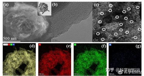 陈鹏博士、刘飞教授、尹双凤教授， Nano Research研究论文：单原子co操纵c3n4自旋极化助力高效光催化苄胺氧化及联立产氢 知乎