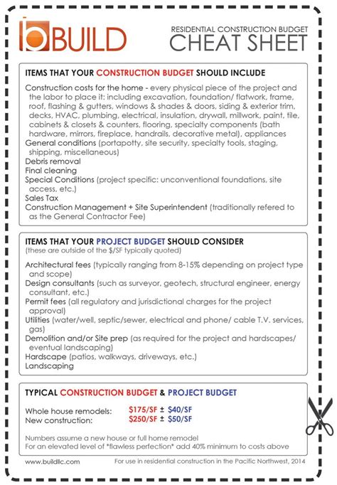 Building Specification Template Winning Templates