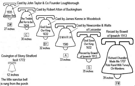 Cosgrove Church Bells