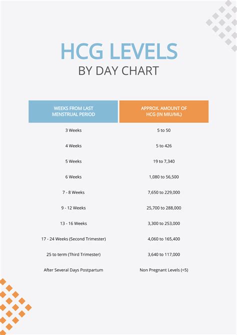 Free Hcg Levels Chart Templates And Examples Edit Online And Download