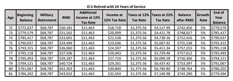 How Are You Planning Around A Military Retirement Pension Or Social