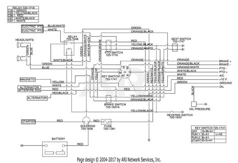 The Complete Guide Cub Cadet Ltx Wiring Diagram Explained