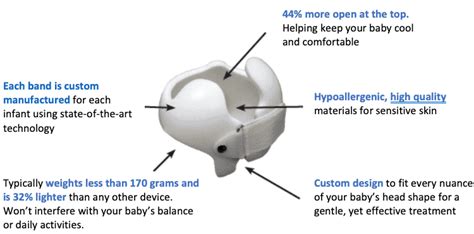 Plagiocephaly