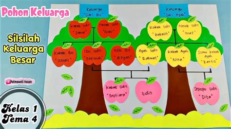 Cara Membuat Silsilah Keluarga Besar Pohon Silsilah Keluarga Besar