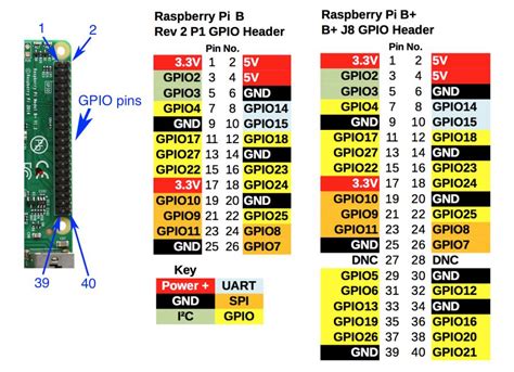 How To Interface A Pir Motion Sensor With Raspberry Pi Gpio