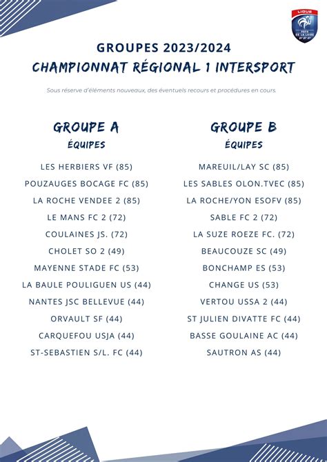 Championnat R1 Intersport Les Groupes 2023 2024 Ligue De Football