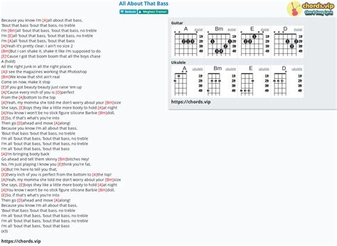 Hợp âm All About That Bass Meghan Trainor Cảm âm Tab Guitar
