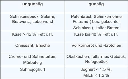 Ernährung bei Diabetes Informationen und Tipps für richtige