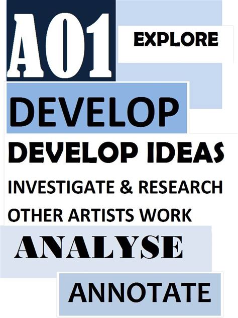 Assessment Objective 1 Key Words Gcse Art Art Teaching Resources