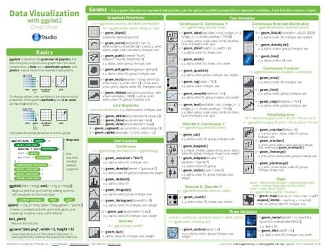 Ggplot2 Cheat Sheet Printable