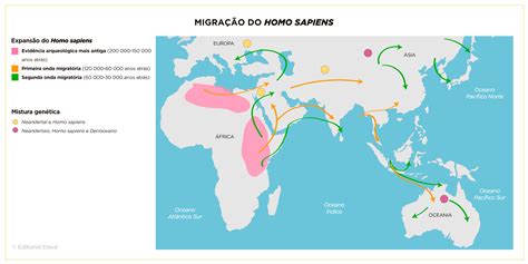 A Espécie Humana Pertence A Qual - Especie Humana Tem Quantos Anos