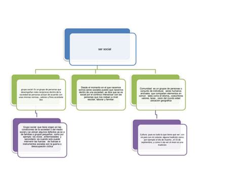 Mapa Conceptual Ciencias Sociales 1 Ppt