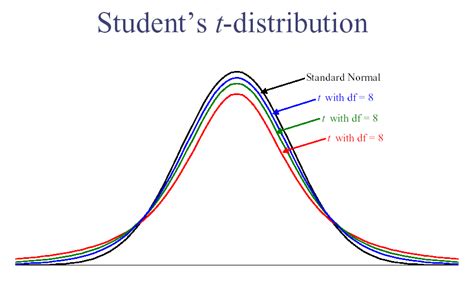 students  test analytics vidhya medium