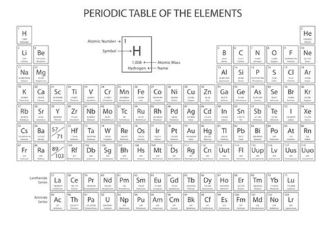 48,582 BEST Periodic Table IMAGES, STOCK PHOTOS & VECTORS | Adobe Stock