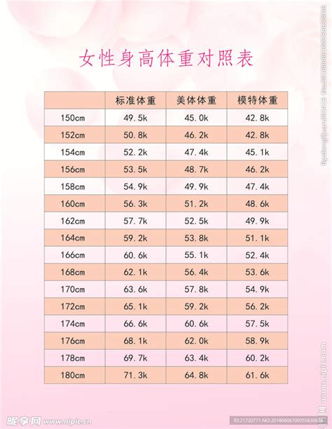 女性身高体重对照表设计图 海报设计 广告设计 设计图库 昵图网