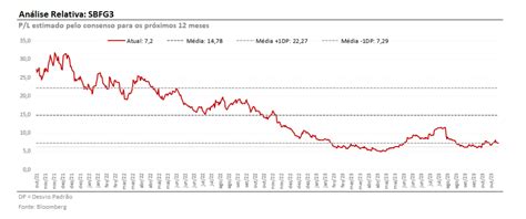 Cenário base é que AES AESB3 feche capital na Bolsa para analista