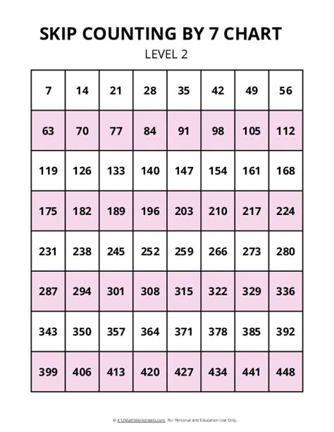 Skip Counting Charts K Math Worksheets