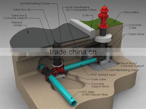 Ansi Standard Dry Barrel Fire Hydrant Of Others From China Suppliers