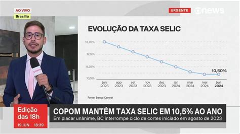 Em decisão unânime BC interrompe ciclo de cortes e mantém juros em 10