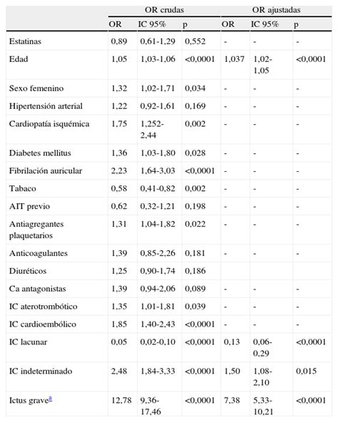 Tratamiento Previo Con Estatinas Y Riesgo De Complicaciones Infecciosas